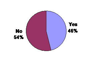 graph1