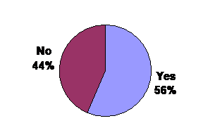 graph2