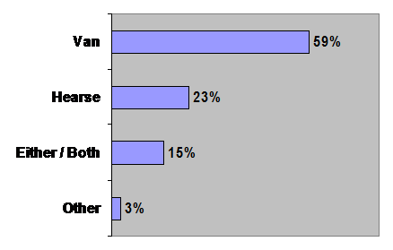 graph3