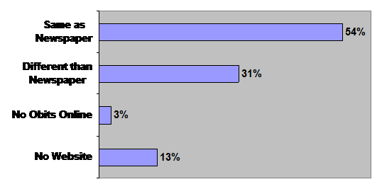 graph4