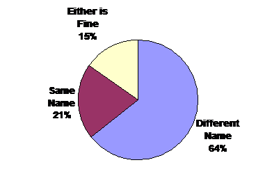 graph5