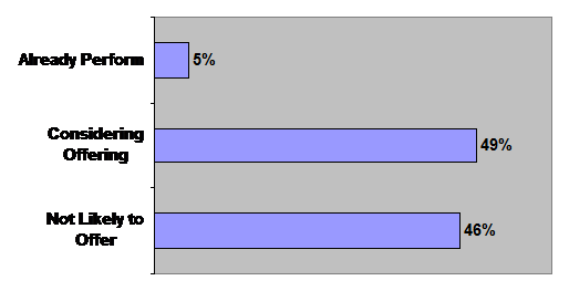 graph6