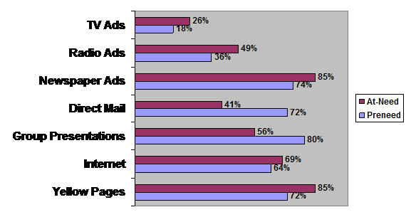 graph7